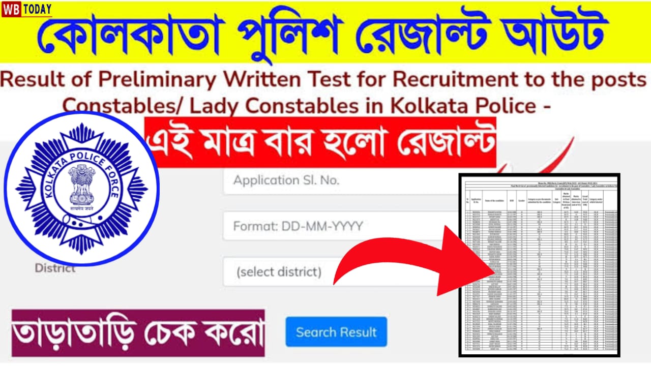 Kolkata Police Final Result 2024 out