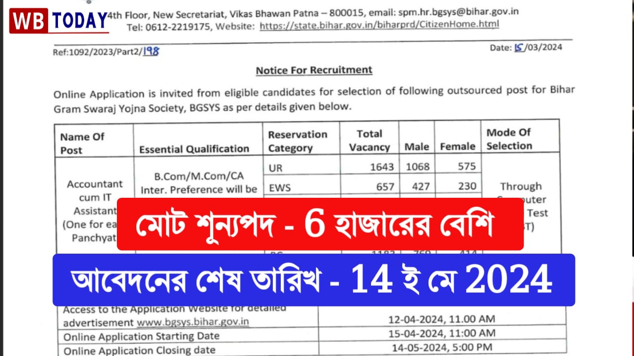 গ্রাম স্বরাজ যোজনার অ্যাসিস্ট্যান্ট পদে নিয়োগ,মোট শুন্যপদ ৬৫৭০ টি। নারী ও পুরুষ সকলেই আবেদন জানাতে পারবেন