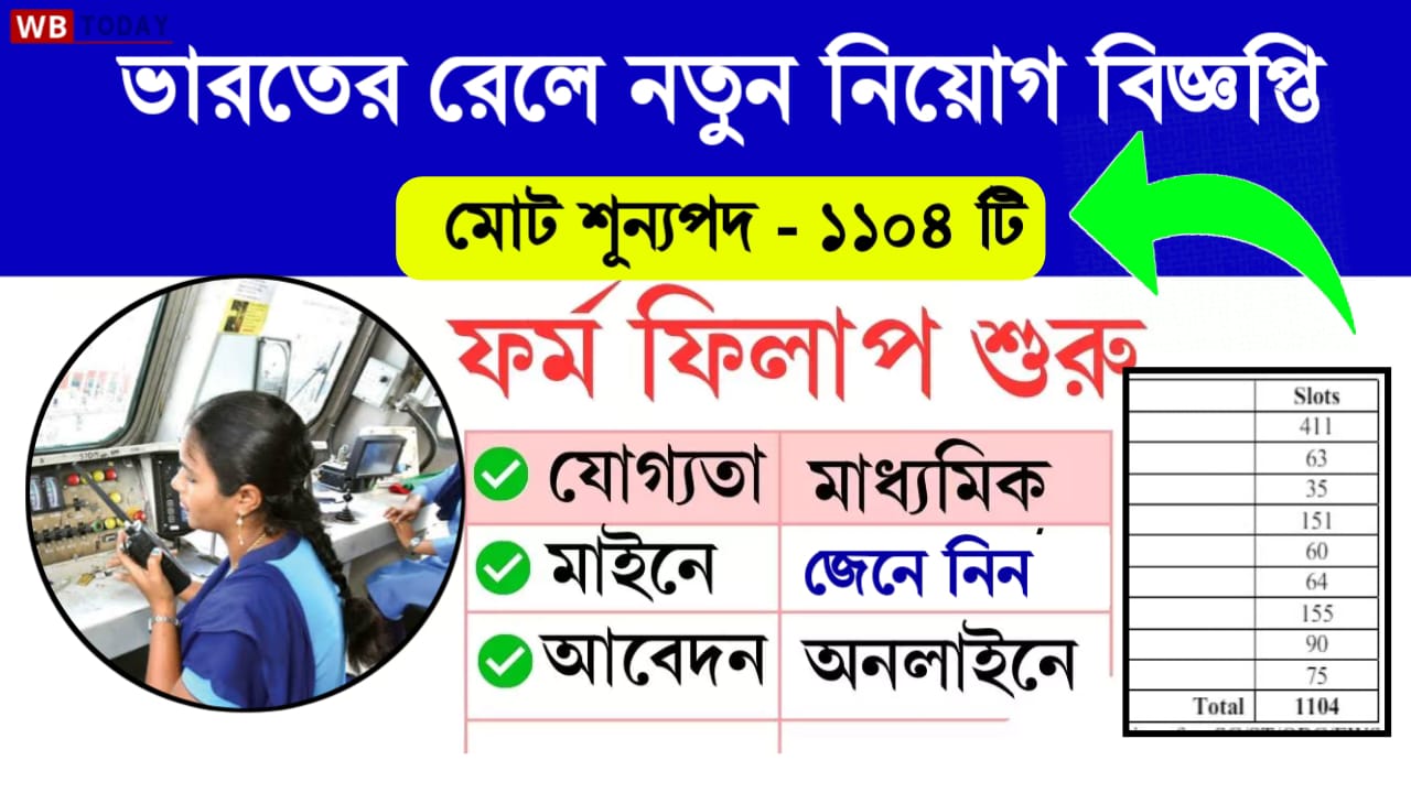 RRC New Job Recruitment 2024 - ভারতীয় রেলে নতুন ১,১০৪টি শূন্যপদে কর্মী নিয়োগ শুরু হল, জেনে নিন আবেদন পদ্ধতি